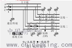 10kv配网自动化系统及故障处理的研究 罗伟文