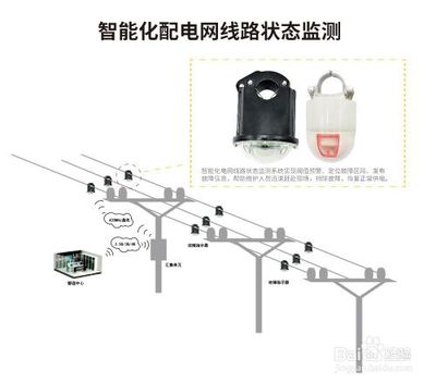 线路故障指示器常见问题详解
