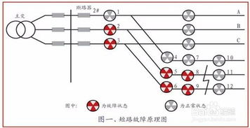故障指示器在电力线路中的应用