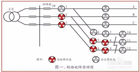 故障指示器在电力线路中的应用