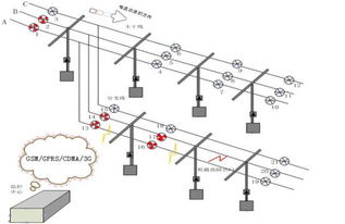 听说,故障指示器是配电网的下一个风口
