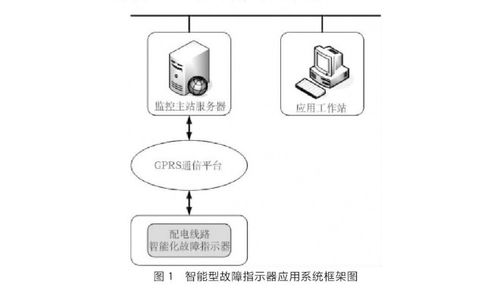 立山面板型故障指示器环网柜专用安装说明书
