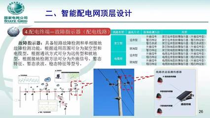 【焦点】国家电网公司智能配电网顶层设计技术路线
