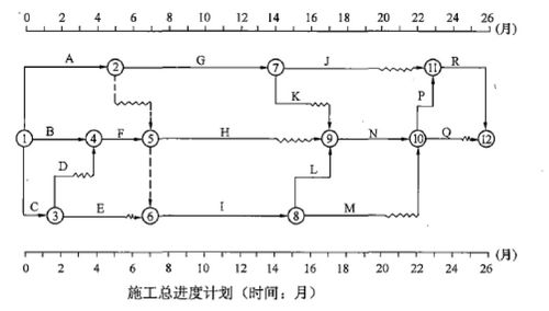 2019年监理工程师 建设工程监理案例分析 试题