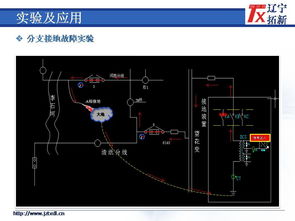接地会议 董超 主动干预型消弧装置关键技术分析 配网单相接地故障一体化解决方案