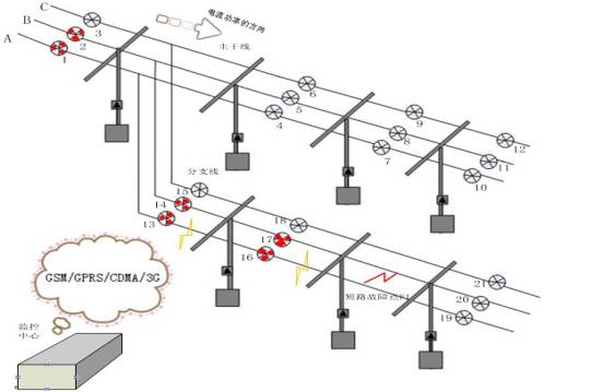 听说,故障指示器是配电网的下一个风口?_文化_网