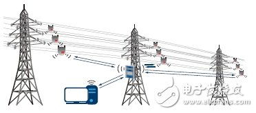 下一代线路传感器 采集电能 互联 减少维护工作量