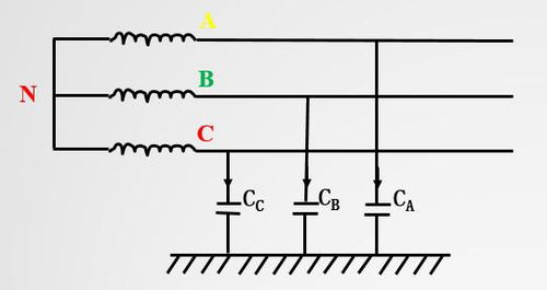 小接地系统单相接地故障时,是怎样判断故障线路和故障相的