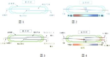 干簧管 工作原理与应用简介
